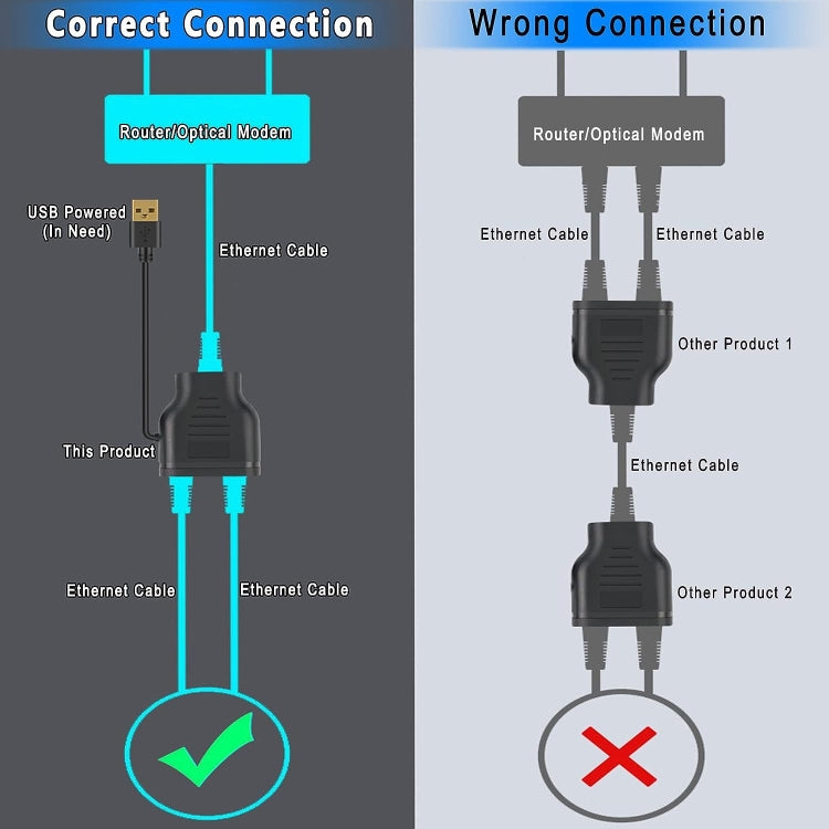 Network 1 In 2 Sharer RJ45 1 To 2 Network Splitter - Network Hubs by PMC Jewellery | Online Shopping South Africa | PMC Jewellery | Buy Now Pay Later Mobicred