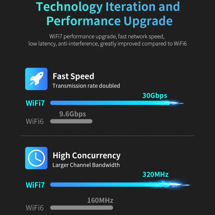 COMFAST CF-983BE WiFi7 Tri-Band 6500Mbps USB Wireless Network Adapter PC Network Card - USB Network Adapter by COMFAST | Online Shopping South Africa | PMC Jewellery | Buy Now Pay Later Mobicred