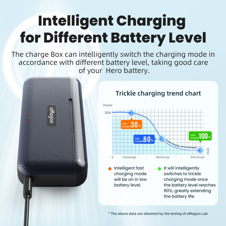 For DJI Osmo 360/Action 5 Pro aMagisn Battery Charger Fast Charging Box Storage Compartment - free shipping - PMC TechLife - Order now!