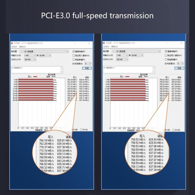 SSU PCI-E To X1 Interface Extension Cable, Length: 1m - PCIE Cable by SSU | Online Shopping South Africa | PMC TechLife | Buy Now Pay Later Mobicred