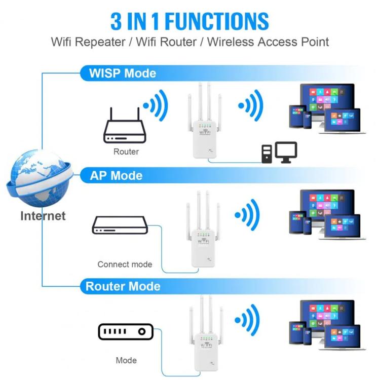 Urant U9 300Mbps 2.4G Wireless Repeater WiFi Signal Amplifier Support WPS Quick Setting UK Plug White - Broadband Amplifiers by Urant | Online Shopping South Africa | PMC TechLife | Buy Now Pay Later Mobicred