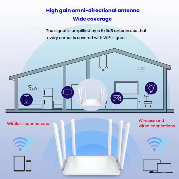 Urant 300Mbps Wireless Router Supports AP Broadband Dial-up With 6x5dB Antenna EU Plug - Wireless Routers by Urant | Online Shopping South Africa | PMC TechLife | Buy Now Pay Later Mobicred