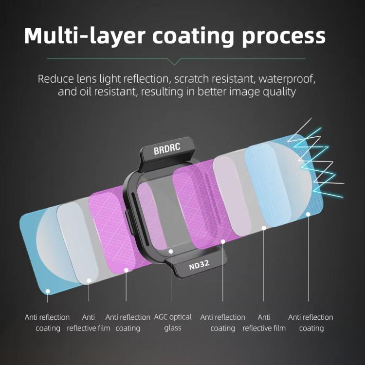 For DJI Flip BRDRC Lens Filters Protective Lens Accessories, Style: ND8 - free shipping - PMC TechLife - Order now!