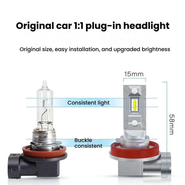 2pcs Mini 1:1 Direct Plug Car LED Headlight Bulb, Specifications: H1(White Light) - Halogen Lights by PMc TechLife | Online Shopping South Africa | PMc TechLife | Buy Now Pay Later Mobicred