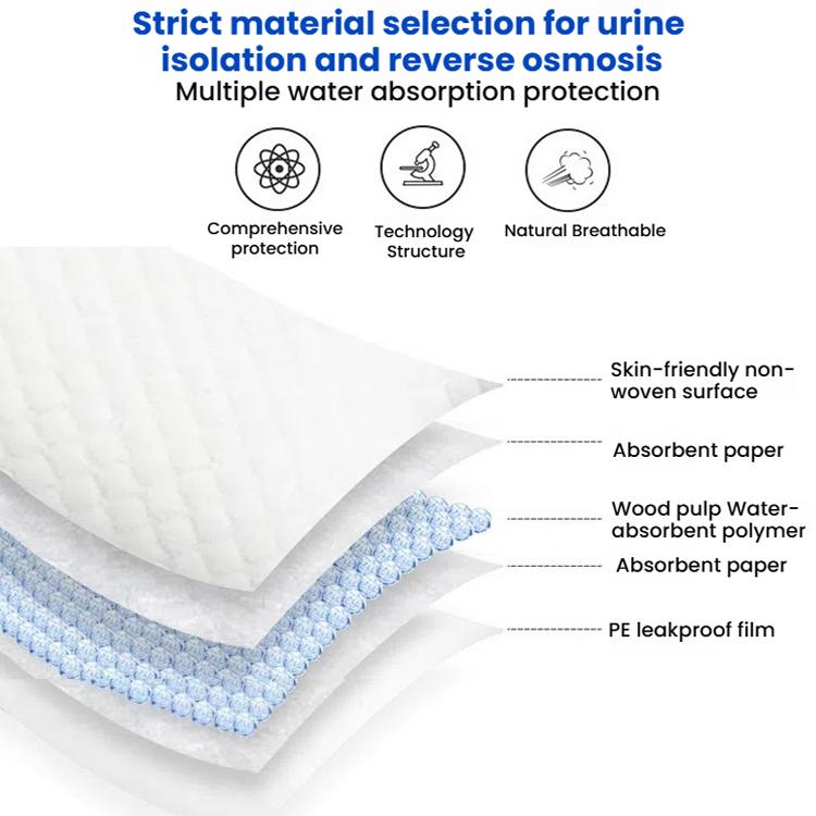 KangYi Doctor 60x90cm Adult Nursing Pad Diaper - free shipping - PMC TechLife - Order now!
