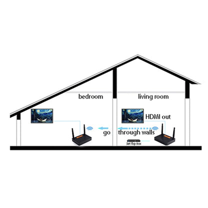 Measy FHD676 Full HD 1080P 3D 5-5.8GHz Wireless HDMI Transmitter (Transmitter + Receiver) Transmission Distance: 200m, Specifications:EU Plug - Set Top Box & Accessories by Measy | Online Shopping South Africa | PMC Jewellery | Buy Now Pay Later Mobicred