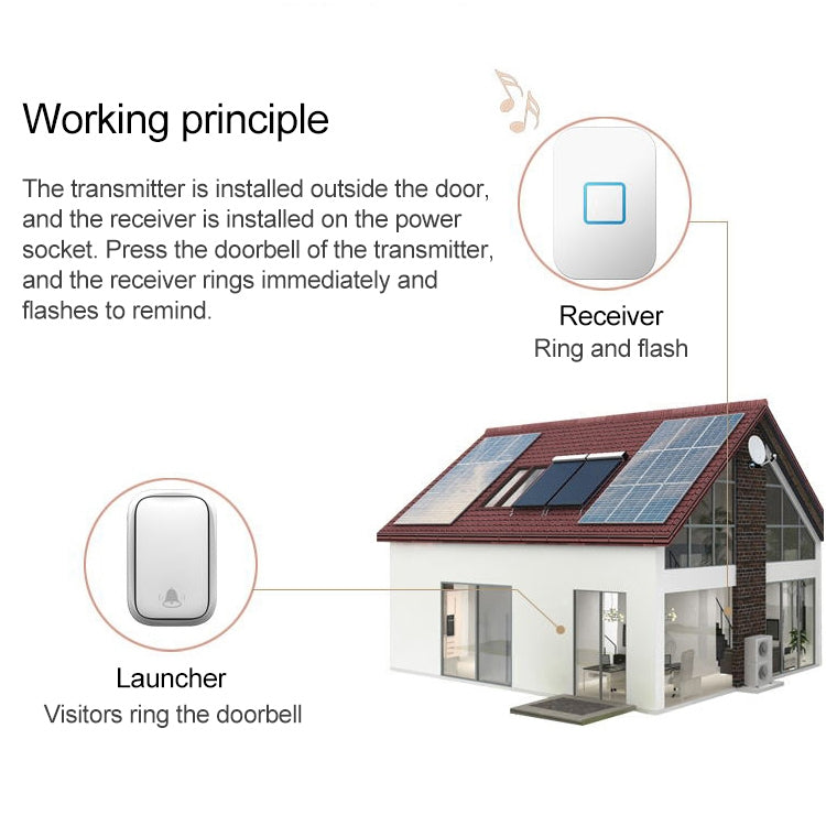 CACAZI FA88 Self-Powered Smart Home Wireless Doorbell, US Plug(White) - Wireless Doorbell by CACAZI | Online Shopping South Africa | PMC TechLife | Buy Now Pay Later Mobicred