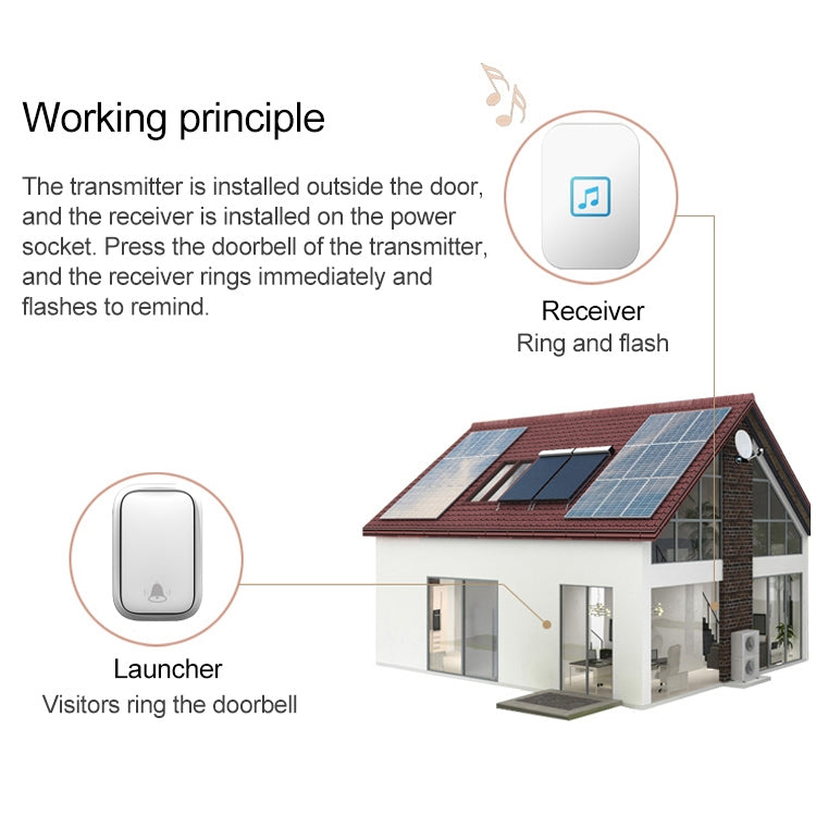 CACAZI FA86 Self-Powered Smart Home Wireless Doorbell, US Plug(White) - Wireless Doorbell by CACAZI | Online Shopping South Africa | PMC TechLife | Buy Now Pay Later Mobicred