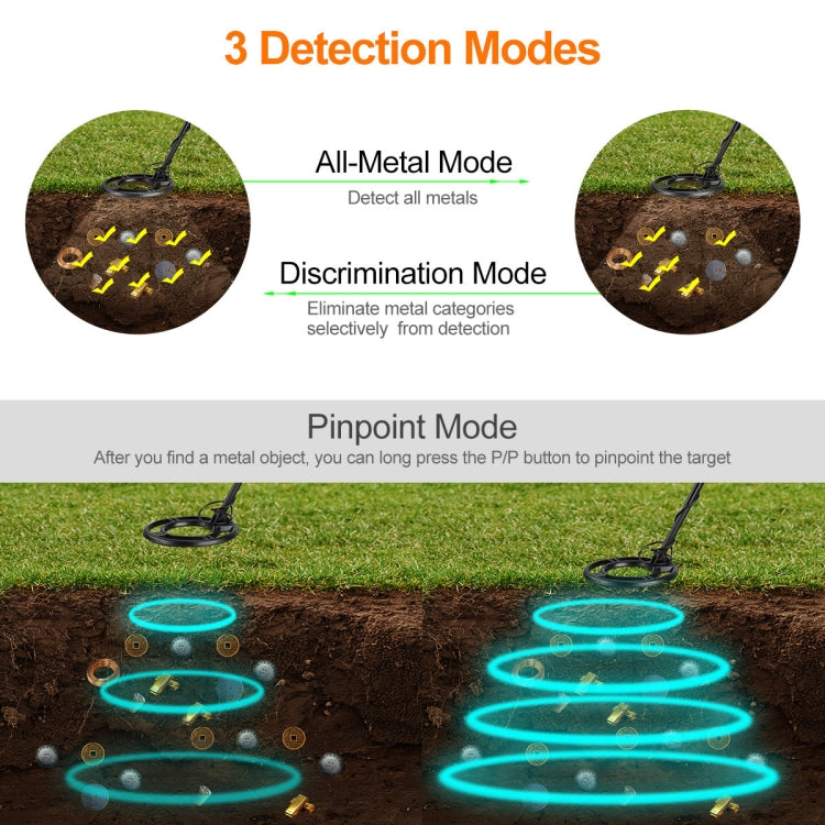 MD930 High Sensitivity and Accurate Positioning Underground Metal Detector with Backlight - free shipping - PMC Jewellery - Order now!