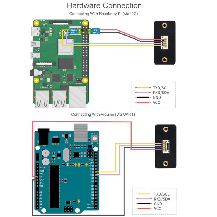 Waveshare TOF Laser Range Sensor (B), UART / I2C Bus (Black) - Modules Expansions Accessories by WAVESHARE | Online Shopping South Africa | PMC Jewellery | Buy Now Pay Later Mobicred