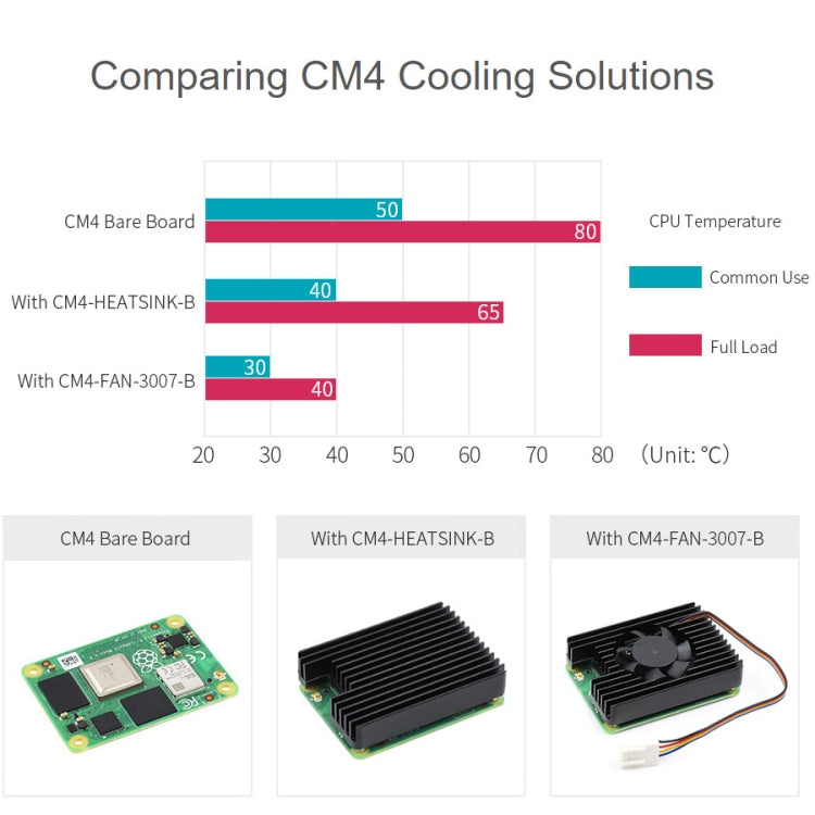 Waveshare Dedicated All-in-One 3007 Cooling Fan for Raspberry Pi CM4, Speed Adjustable, with Thermal Tapes - free shipping - PMC TechLife - Order now!