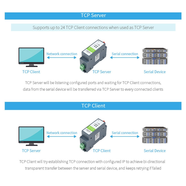 Waveshare Rail-Mount Serial Server RS485 to WIFI/Ethernet Module, Modbus MQTT Gateway - Other Accessories by WAVESHARE | Online Shopping South Africa | PMC Jewellery | Buy Now Pay Later Mobicred