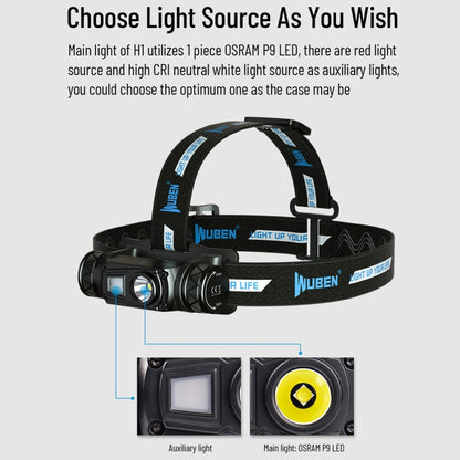 WUBEN H1 LED Strong Light Outdoor USB Rechargeable Headlight - Headlamp by WUBEN | Online Shopping South Africa | PMC Jewellery | Buy Now Pay Later Mobicred