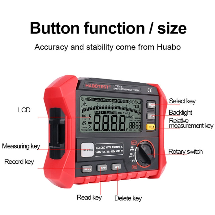 HABOTEST HT2302 Multifunctional Digital Display Grounding Resistance Tester - free shipping - PMC TechLife - Order now!