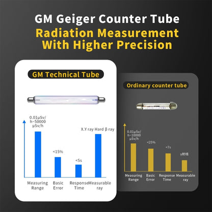 Fnirsi GC01 Home Lndustrial Marble Radioactive X / Y Ray Nuclear Radiation Detector Geiger Counter(Blue) - Radiation Detector by FNIRSI | Online Shopping South Africa | PMC Jewellery | Buy Now Pay Later Mobicred