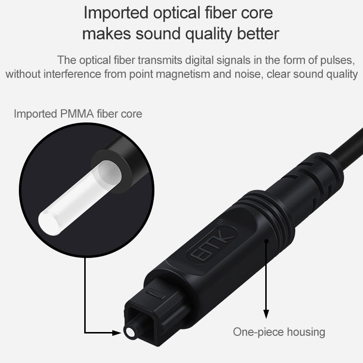 20m EMK OD2.2mm Digital Audio Optical Fiber Cable Plastic Speaker Balance Cable(White) - Audio Optical Cables by EMK | Online Shopping South Africa | PMC Jewellery