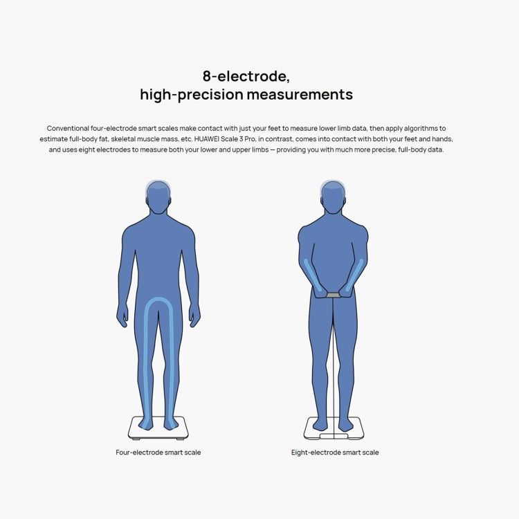 Original Huawei Intelligent Body Fat Scale 3 Pro, Support Wifi & Bluetooth Connection - free shipping - PMC TechLife - Order now!
