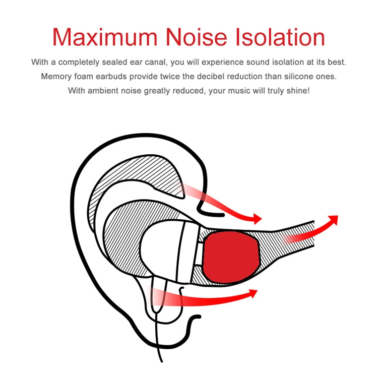 TRN Earphone Silicone Memory Foam Earplug(Black) - Anti-dust & Ear Caps by TRN | Online Shopping South Africa | PMC TechLife | Buy Now Pay Later Mobicred