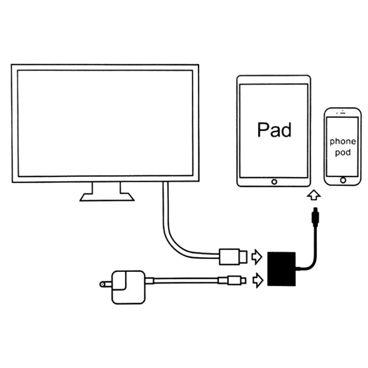 A18 Pro 3 in 1 8 Pin + Type-C + Micro USB to HDMI + 8 Pin Digital AV Adapter (White) - Converter & Adapter by PMC TechLife | Online Shopping South Africa | PMC TechLife