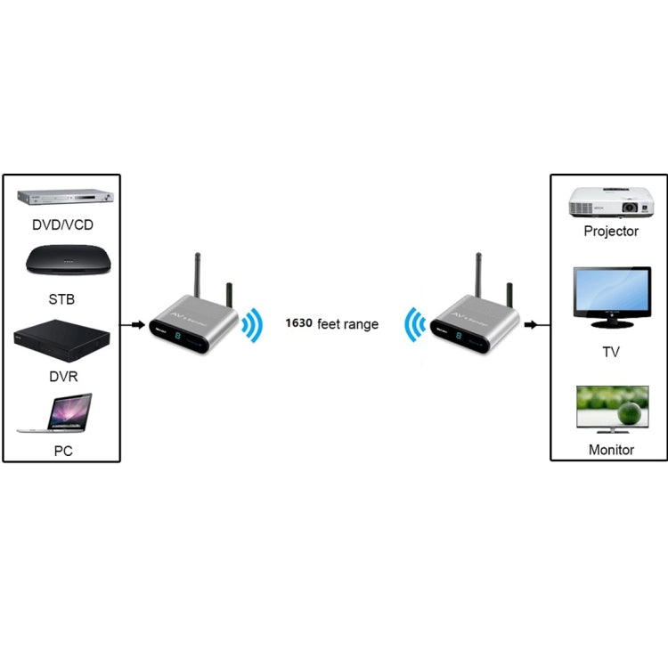 Measy AV550 5.8GHz Wireless Audio / Video Transmitter Receiver with Infrared Return, EU Plug - free shipping - PMC TechLife - Order now!