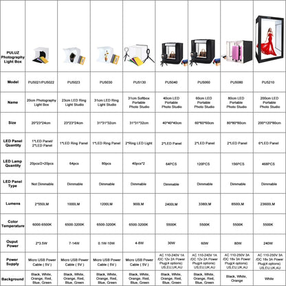 PULUZ Photo Studio Light Box Portable 60 x 60 x 60 cm Light Tent LED 5500K White Light Dimmable Mini 36W Photography Studio Tent Kit with 6 Removable Backdrops (Black Orange White Green Blue Red)(EU Plug) -  by PULUZ | Online Shopping South Africa | PMC Jewellery | Buy Now Pay Later Mobicred