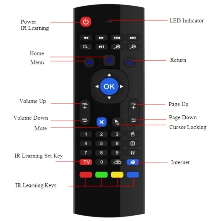 MX3 Air Mouse Wireless 2.4G Remote Control Keyboard with Browser Shortcuts for Android TV Box / Mini PC - MINI PC Accessories & Gadgets by PMC Jewellery | Online Shopping South Africa | PMC Jewellery