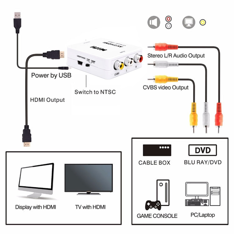 Mini CVBS/L+R Audio to HDMI Converter Adapter - Converter by PMC TechLife | Online Shopping South Africa | PMC TechLife