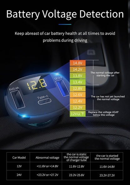 C02 Car Power Adapter in-car Phone Charger Type-C Fast Charger QC3.0 Dual USB Ports DC5V 2.4A 12V 24V Cigarette Lighter Power Supply - Car Charger by PMC Jewellery | Online Shopping South Africa | PMC Jewellery