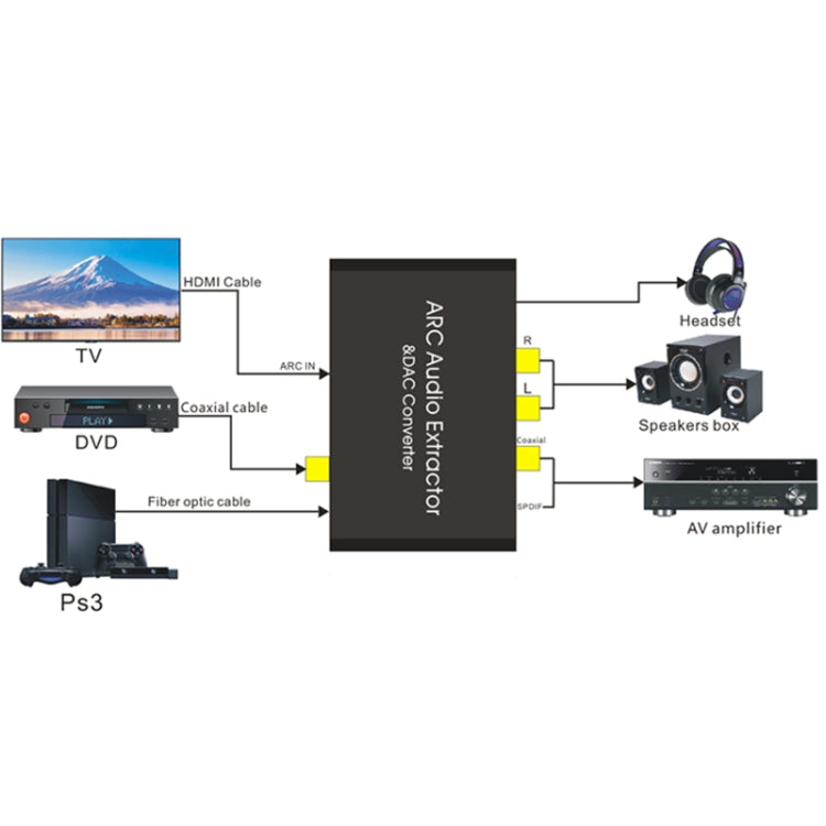 HDMI Audio Return Channel & DAC Audio Converter - free shipping - PMC TechLife - Order now!