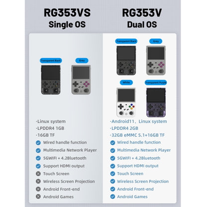 ANBERNIC RG353VS 3.5 Inch Wireless Game Box Linux Single OS Handheld Game Console 64G 15,000 Games(Transparent Black) - Pocket Console by ANBERNIC | Online Shopping South Africa | PMC Jewellery | Buy Now Pay Later Mobicred