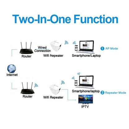 PIXLINK WR12 300Mbps WIFI Signal Amplification Enhanced Repeater, Plug Type:AU Plug - Broadband Amplifiers by PIXLINK | Online Shopping South Africa | PMC Jewellery | Buy Now Pay Later Mobicred