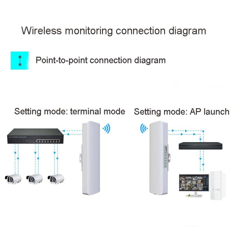 2 PCSCOMFAST E314n 300mbps Covers 5 Kilometers Wifi Base Station Wireless Bridge, Plug Type:US Plug - Network Hardware by COMFAST | Online Shopping South Africa | PMC Jewellery | Buy Now Pay Later Mobicred