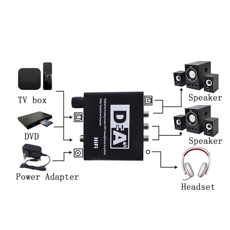 NK-C6 Optical Fiber To Analog Audio Converter Adjustable Volume Digital To Analog Decoder EU Plug - Audio Receiver Transmitter by PMC TechLife | Online Shopping South Africa | PMC TechLife