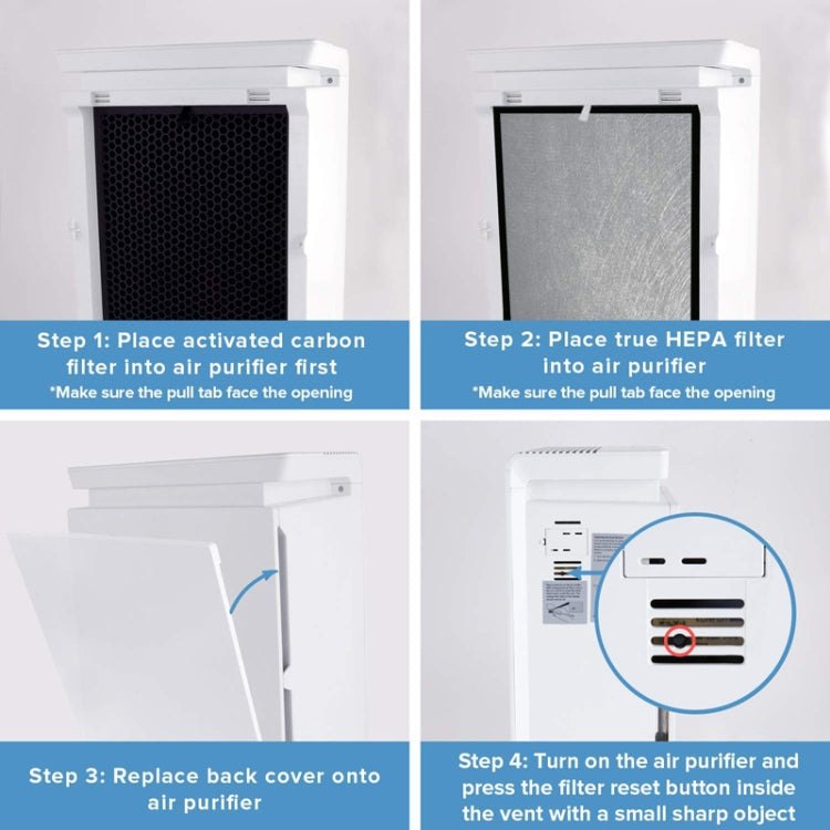 Air Purifier Filter HEPA Filter Kit For LEVOIT LV-PUR131-RF - Other Accessories by PMC TechLife | Online Shopping South Africa | PMC TechLife