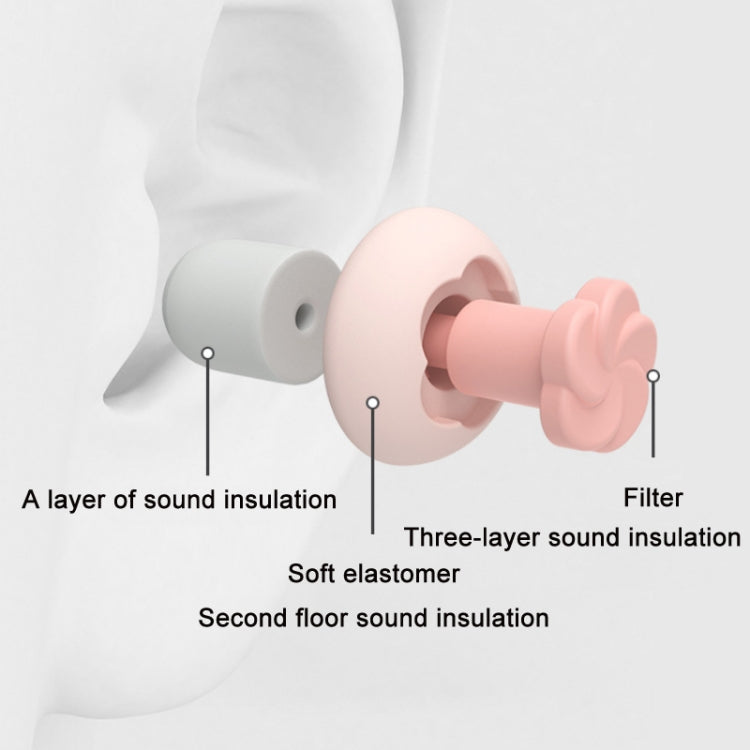 Sound Insulation And Noise Reduction Sleep Earplugs(Pink) - Ear Care Tools by PMC TechLife | Online Shopping South Africa | PMC TechLife