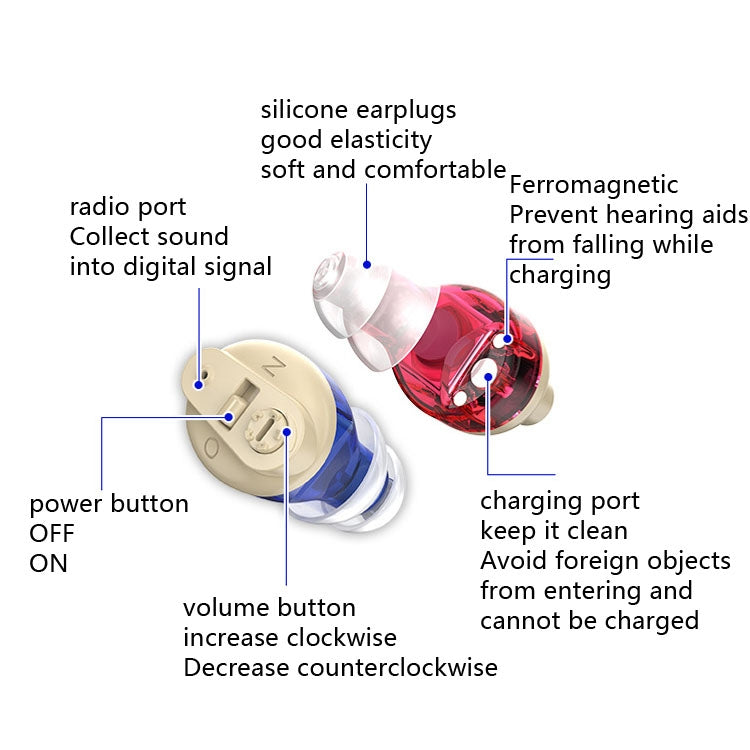 Old People Voice Amplifier Sound Collector Hearing Aid(Skin Color Double Machine + White Charging Bin) - Hearing Aids by PMC Jewellery | Online Shopping South Africa | PMC Jewellery