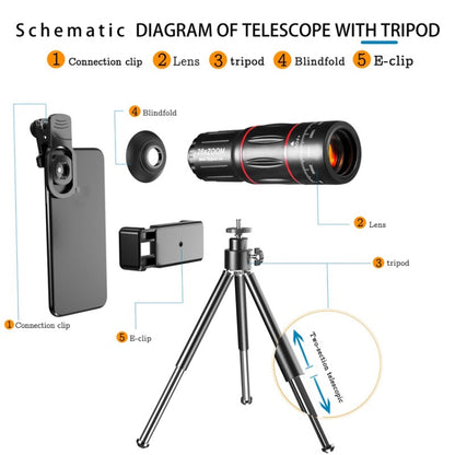 Mobile Phone Universal Lens Telescope 28X + Wide Angle 0.6X + Macro 20X + Fisheye 198 Degree Set - Combination Lens by PMC Jewellery | Online Shopping South Africa | PMC Jewellery