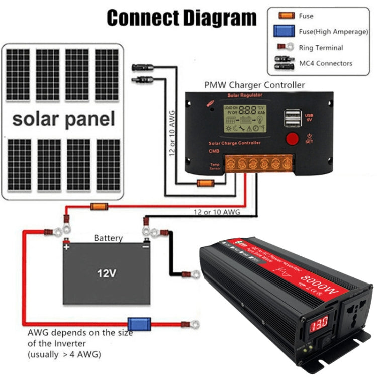 Gurxun 8000W High Power Household Car Sine Wave Inverter, Specification: 12V To 220V - Pure Sine Wave by Gurxun | Online Shopping South Africa | PMC Jewellery | Buy Now Pay Later Mobicred