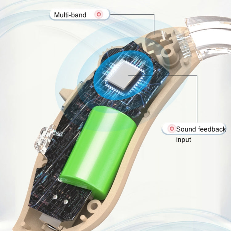 GM-301 Hearing Aid Rechargeable Sound Amplifier,Spec: With Charging Pod Blue+Black - free shipping - PMC TechLife - Order now!