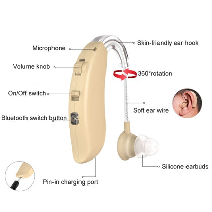 GM-301 Hearing Aid Rechargeable Sound Amplifier,Spec: With Charging Pod Skin Color+White - Hearing Aids by PMC Jewellery | Online Shopping South Africa | PMC Jewellery