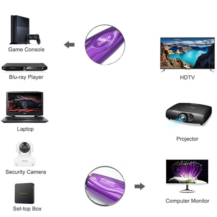 HDMI 2.1 8K 60HZ HD Active Optical Cable Computer Screen Conversion Line, Cable Length: 30m - free shipping - PMC TechLife - Order now!