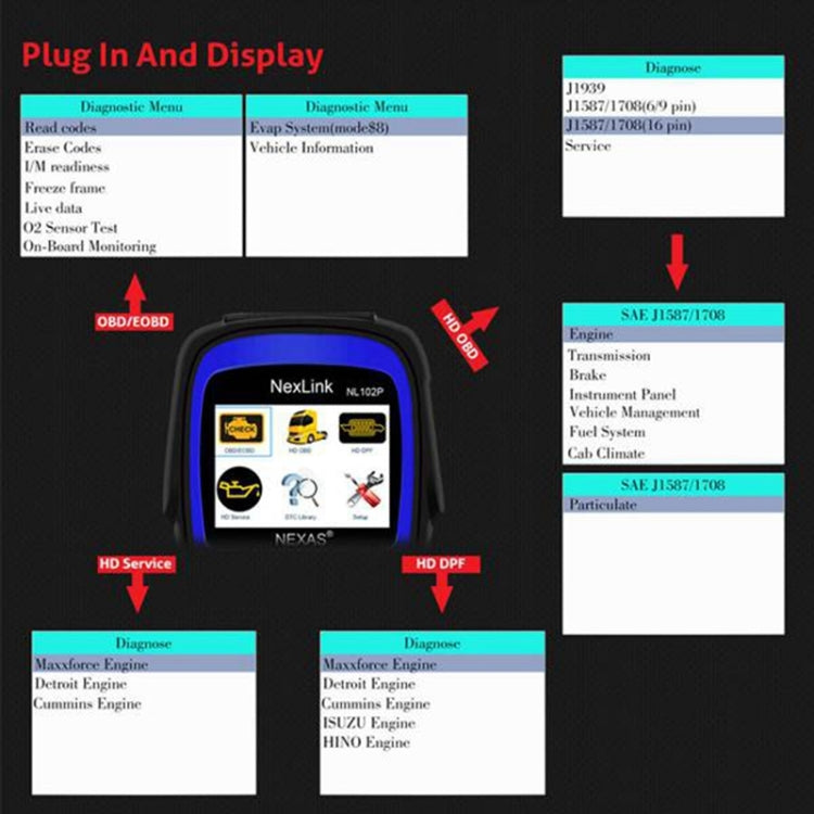 NexLink NL102P Diesel Mechanical Heavy Truck Car 2 In 1 Car Scanner OBD2 Detection - Code Readers & Scan Tools by NexLink | Online Shopping South Africa | PMC Jewellery | Buy Now Pay Later Mobicred