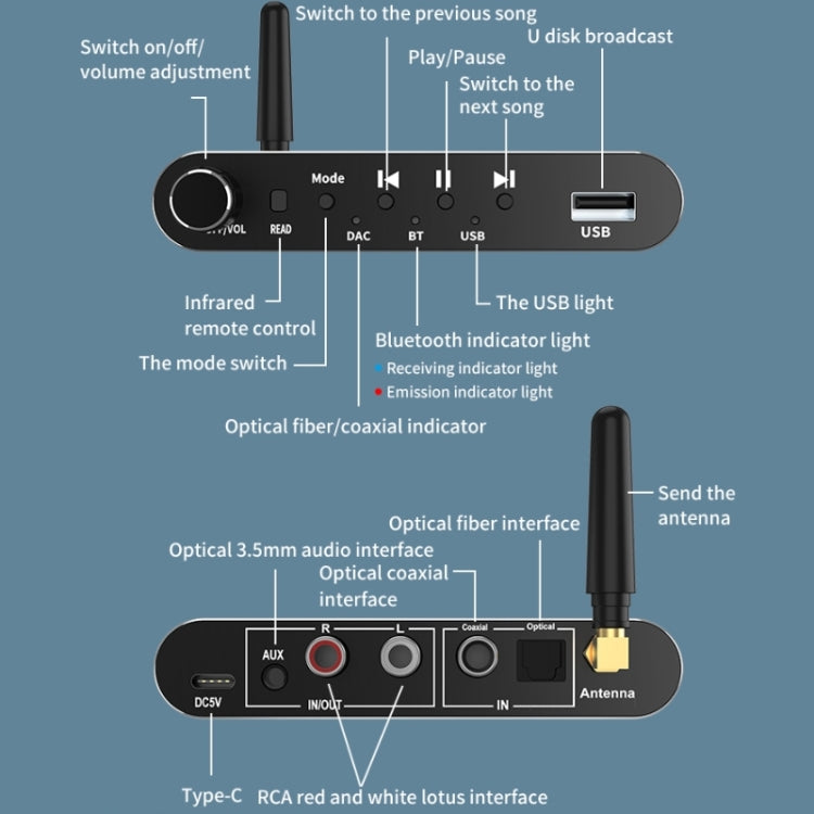 A05 Bluetooth 5.1 Optical Fiber Coaxial USB Receiver Transmitter With Remote Control - Audio Receiver Transmitter by PMC Jewellery | Online Shopping South Africa | PMC Jewellery