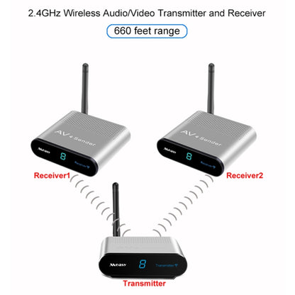 Measy AV220-2 2.4GHz Wireless Audio / Video Transmitter + 2 Receiver, Transmission Distance: 200m - Set Top Box & Accessories by Measy | Online Shopping South Africa | PMC Jewellery | Buy Now Pay Later Mobicred