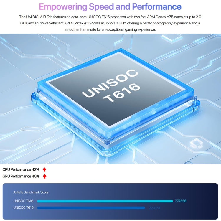 UMIDIGI A13 Tab 4G Tablet PC, 10.51 inch, 8GB+128GB, Face Unlock, Android 13 Unisoc T616 Octa-Core up to 2.0GHz, Support BT & WiFi & TF Card & GPS(Space Grey) - Other by UMIDIGI | Online Shopping South Africa | PMC Jewellery | Buy Now Pay Later Mobicred