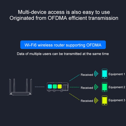 COMFAST CF-XR10 1800Mbps WiFi6 Dual-band Gigabit Household Signal Amplifier Wireless Router Repeater - Wireless Routers by COMFAST | Online Shopping South Africa | PMC Jewellery | Buy Now Pay Later Mobicred